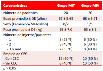 Tabla 1